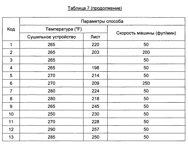 Подложка, содержащая вспененные полезные агенты, и способ ee получения (патент 2575263)