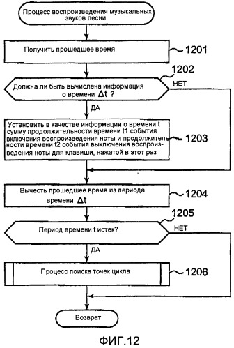 Музыкальный звукогенерирующий инструмент и машиночитаемый носитель (патент 2502119)