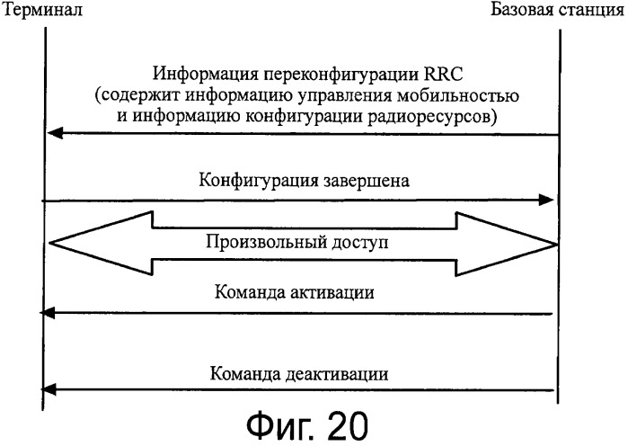 Способ, базовая станция, терминал и система связи для выбора компонентной несущей (патент 2547622)