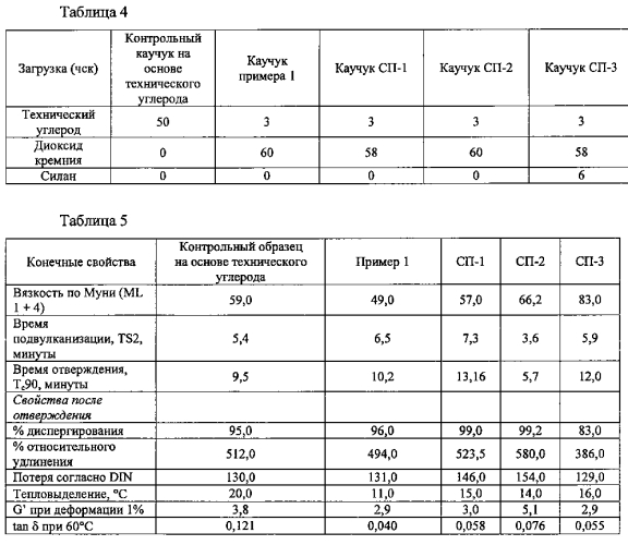 Подвергнутые обработке наполнители, содержащие композиции, и изделия, полученные из них (патент 2588621)