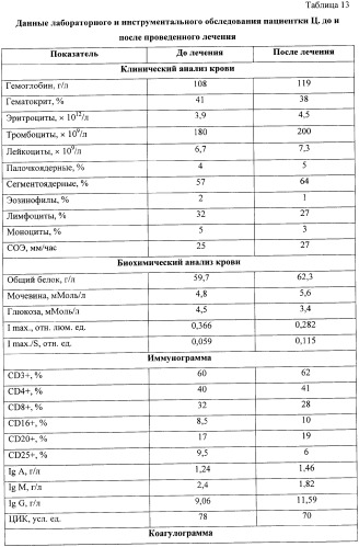 Способ лечения хронической плацентарной недостаточности (патент 2348399)