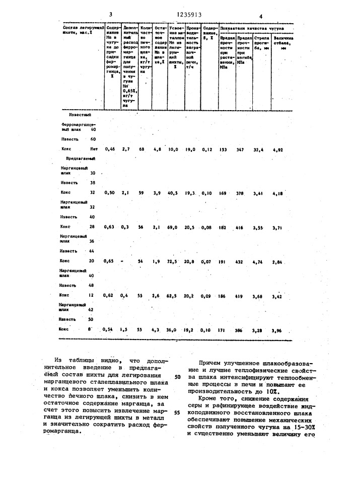 Шихта для легирования ваграночного чугуна (патент 1235913)