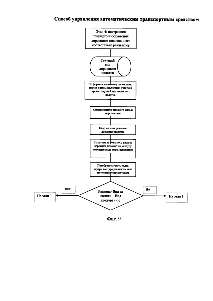 Способ управления автоматическим транспортным средством (патент 2649962)