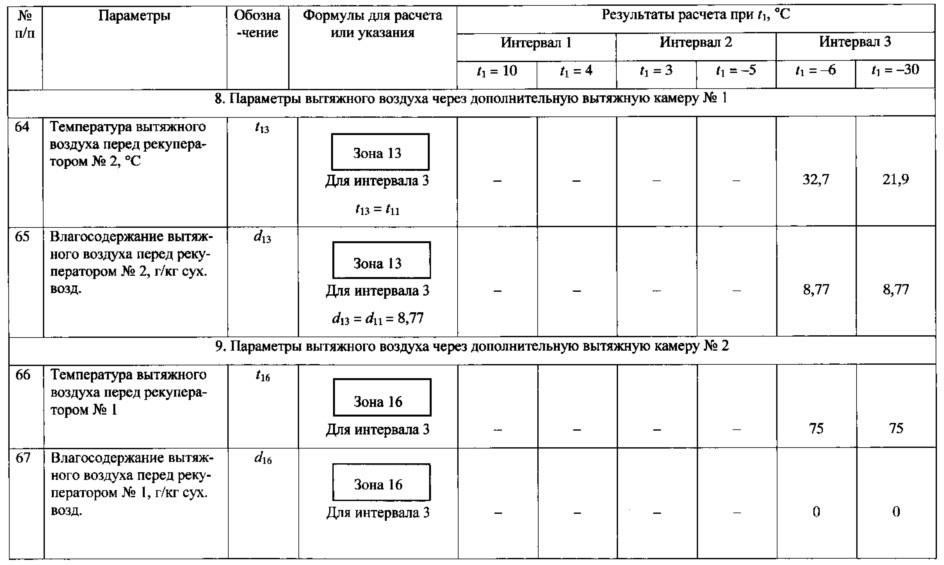 Кондиционер с самонастраивающейся системой осушительного и испарительного охлаждения (патент 2615685)