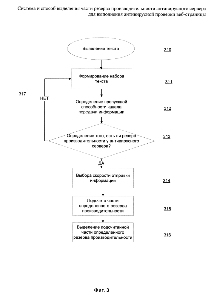Система и способ выделения части резерва производительности антивирусного сервера для выполнения антивирусной проверки веб-страницы (патент 2638001)