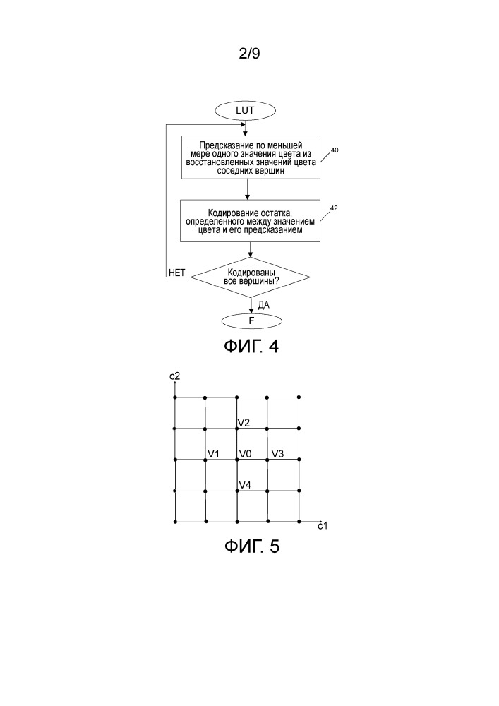 Способ кодирования и способ декодирования lut и соответствующие устройства (патент 2667723)