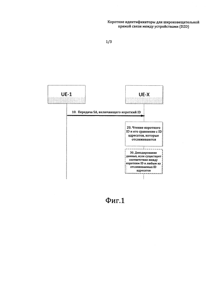 Короткие идентификаторы для широковещательной прямой связи между устройствами (d2d) (патент 2613024)