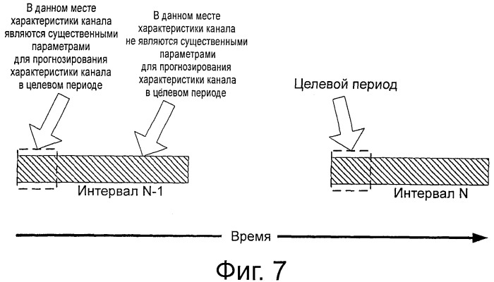 Адаптивное конкурентное окно в прерывистых каналах беспроводной связи (патент 2533642)