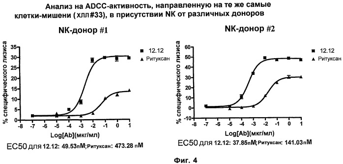 Применение анти-cd40-антител (патент 2442606)