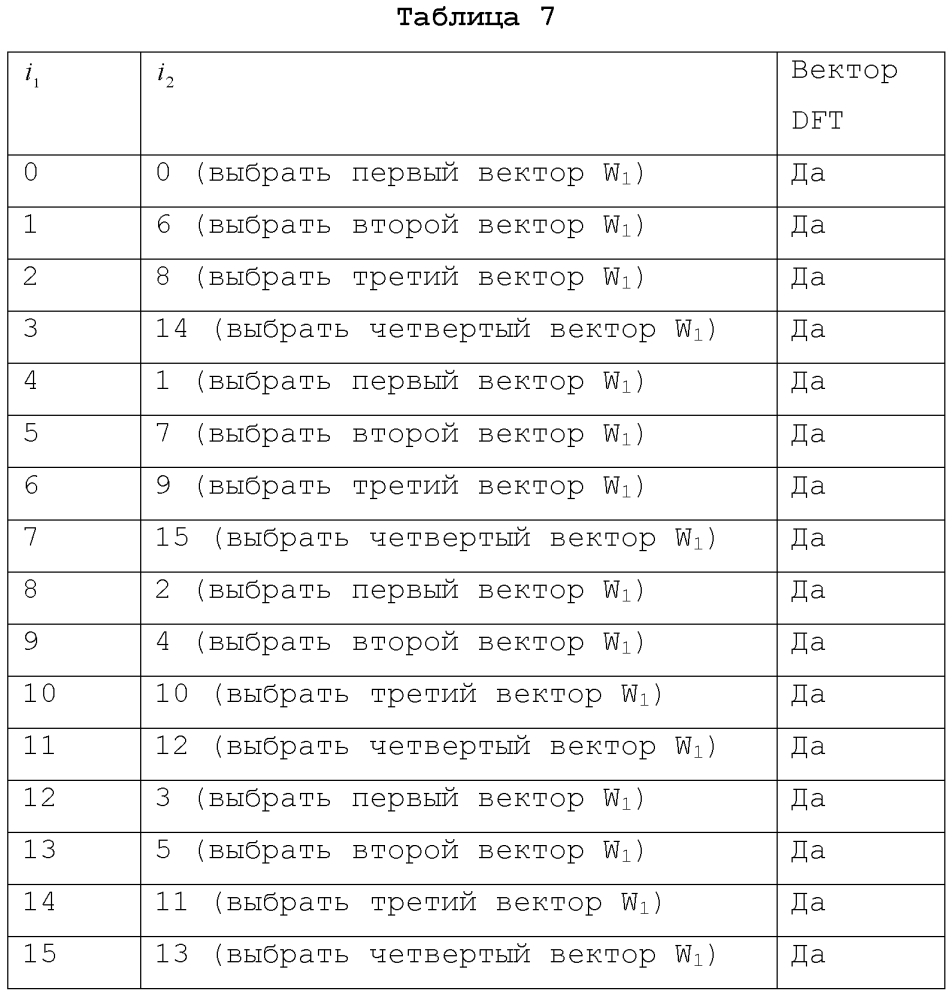 Способ передачи матрицы предварительного кодирования для 4 антенн, пользовательское оборудование и базовая станция (патент 2615680)