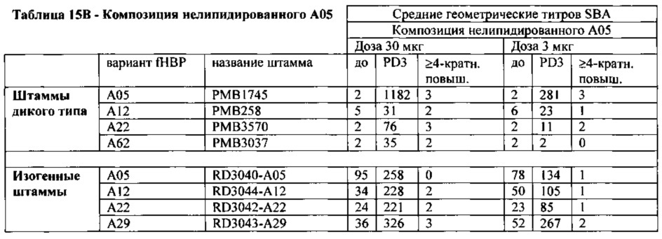 Композиции neisseria meningitidis и способы их применения (патент 2665841)