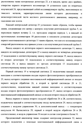 Рентгенофлуоресцентный анализатор состава и скорости газожидкостного потока (патент 2377547)