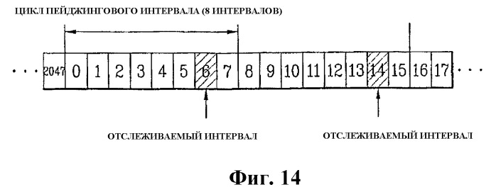 Система и способ установки быстрого вызова в системе мобильной связи (патент 2356184)