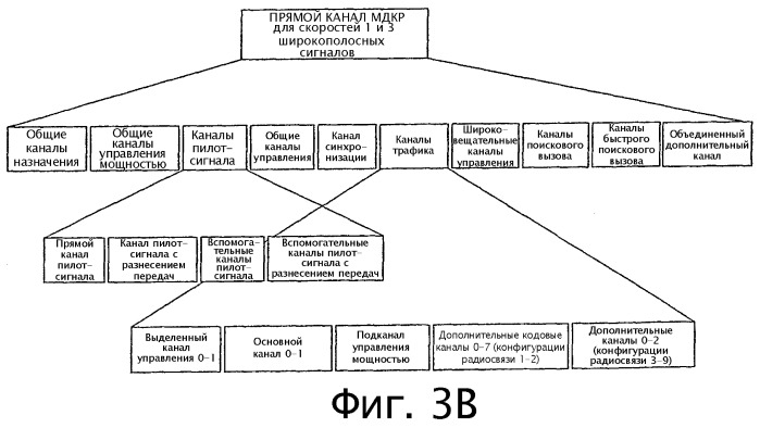 Канальная архитектура обратной линии связи для системы беспроводной связи (патент 2433542)