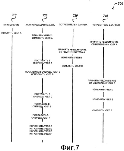 Синхронизация в реальном времени данных xml между приложениями (патент 2439680)