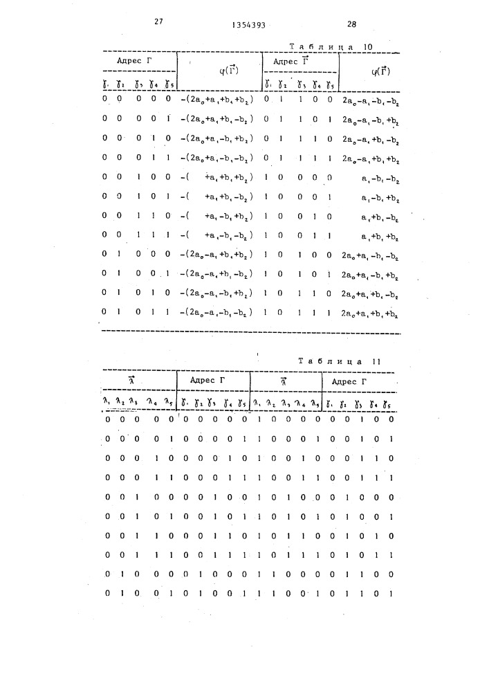Цифровой фильтр (патент 1354393)