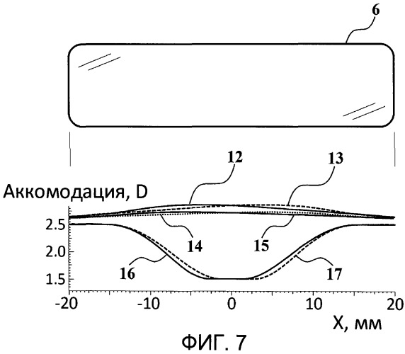 Мультифокальные офтальмологические линзы, способ тренировки систем аккомодации и вергенции на их основе и устройства для осуществления способа (патент 2481606)