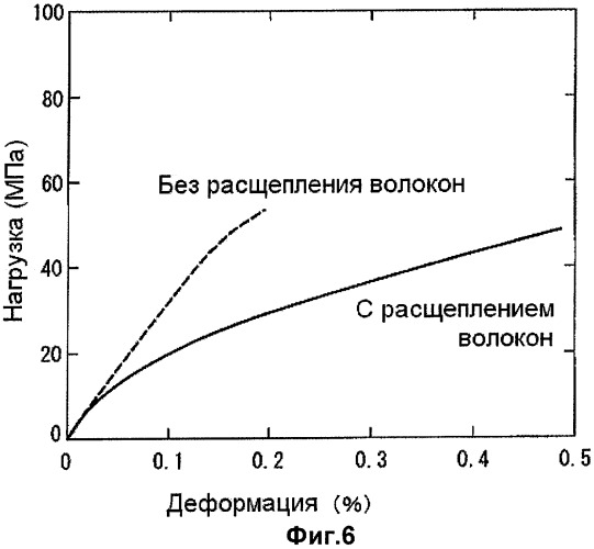 Способ формовки конструкционного элемента из композиционного материала и конструкционный элемент из композиционного материала (патент 2406604)