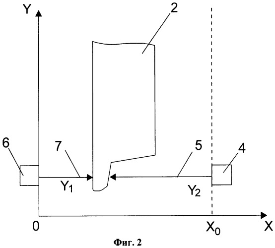 Способ мониторинга параметров колесной пары и ее положения относительно рельсового пути (патент 2266226)