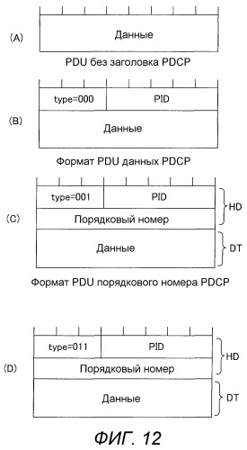 Базовая станция, мобильная станция, система связи, способ передачи и способ переупорядочивания (патент 2517281)