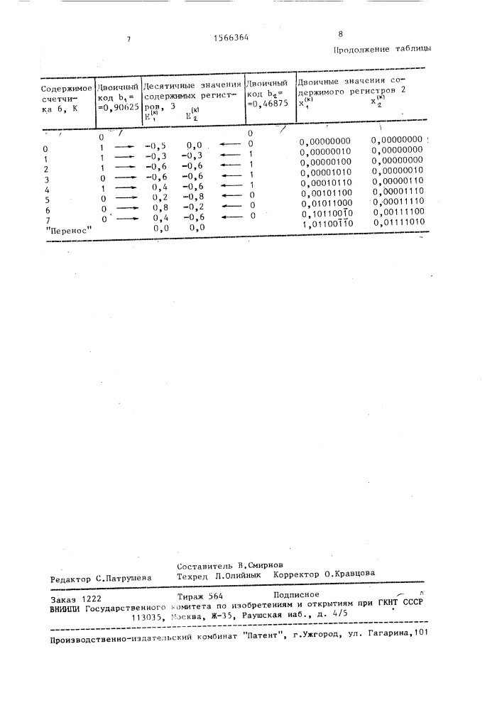 Устройство для решения систем линейных алгебраических уравнений (патент 1566364)