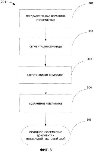Интеллектуальная обработка электронного документа (патент 2571379)