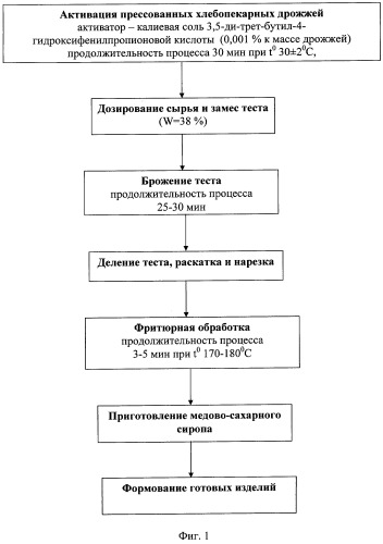 Способ производства мучного кондитерского изделия (патент 2427204)