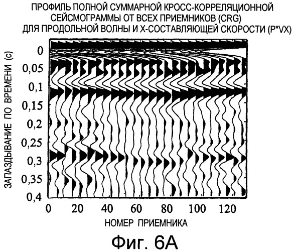 Способ и устройство обработки сейсмических данных (патент 2358290)