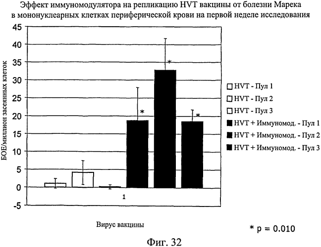 Усиленный иммунный ответ у видов птиц (патент 2570732)