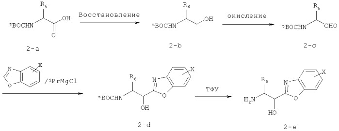 Гетероциклические соединения и фармацевтические композиции как ингибиторы катепсина s (патент 2424239)