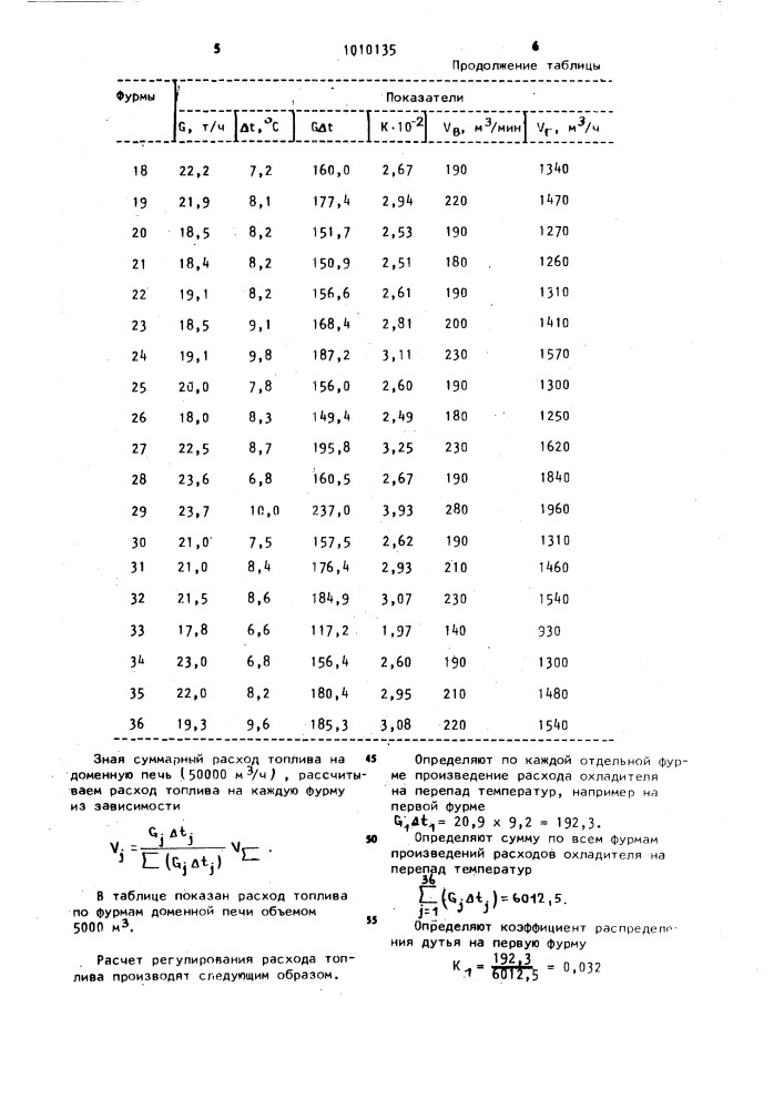 Способ регулирования расхода топлива по фурмам доменной печи (патент 1010135)