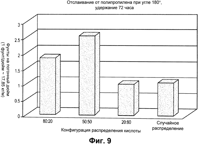 Упорядочные структуры в акриловых полимерах (патент 2559893)