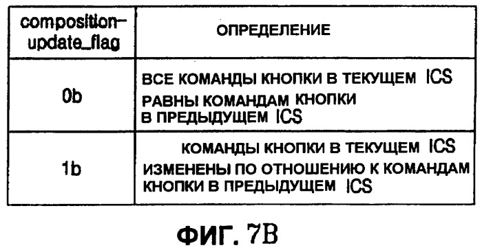 Запоминающий носитель, содержащий поток интерактивной графики, и устройство для его воспроизведения (патент 2479874)