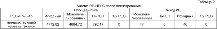 Способ получения полимерных конъюгатов (патент 2401283)