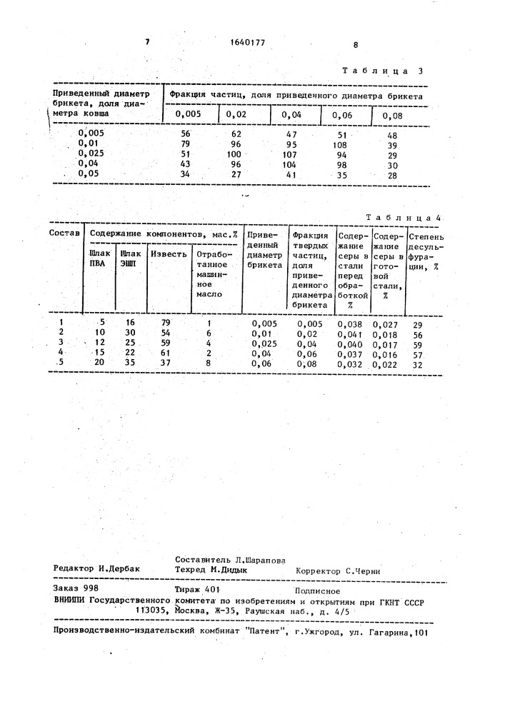 Способ рафинирования стали (патент 1640177)