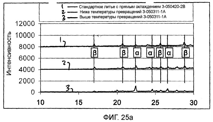 Способ и машина для непрерывного или полунепрерывного литья металлов (патент 2468885)