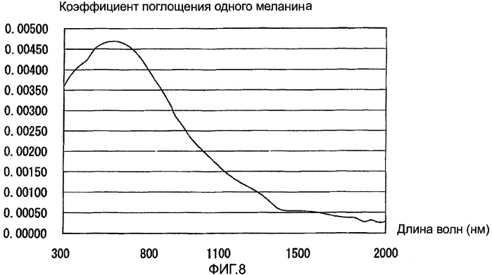 Устройство регулирования роста волос (патент 2406548)