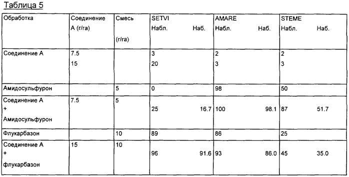 Гербицидная композиция, способ избирательной борьбы с сорными и травянистыми растениями (патент 2251268)