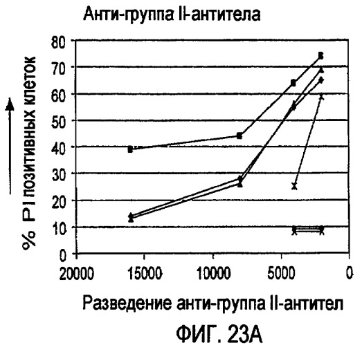 Снижение количества в-клеток с использованием cd37-специфических и cd20-специфических связывающих молекул (патент 2423381)