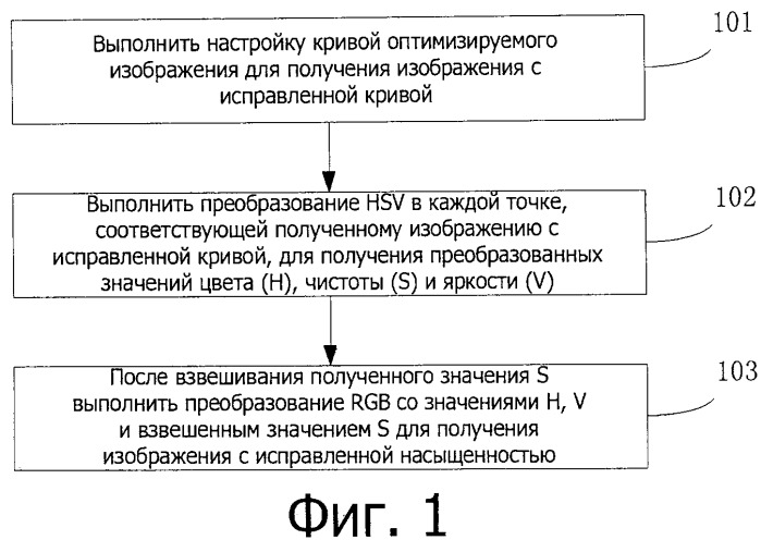 Способ и устройство для редактирования с оптимизацией изображения (патент 2535482)