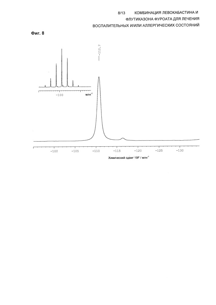 Комбинация левокабастина и флутиказона фуроата для лечения воспалительных и/или аллергических состояний (патент 2652352)