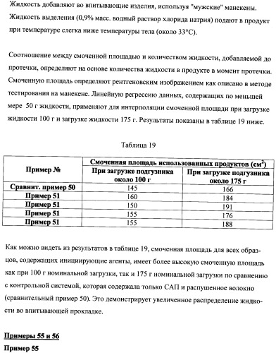 Впитывающие изделия, содержащие впитывающие материалы, проявляющие свойства отбухания/вторичного набухания (патент 2490030)