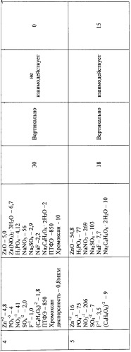 Способ фосфатирования поверхности титанового сплава (патент 2299268)