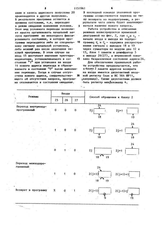 Устройство микропрограммного управления (патент 1151961)