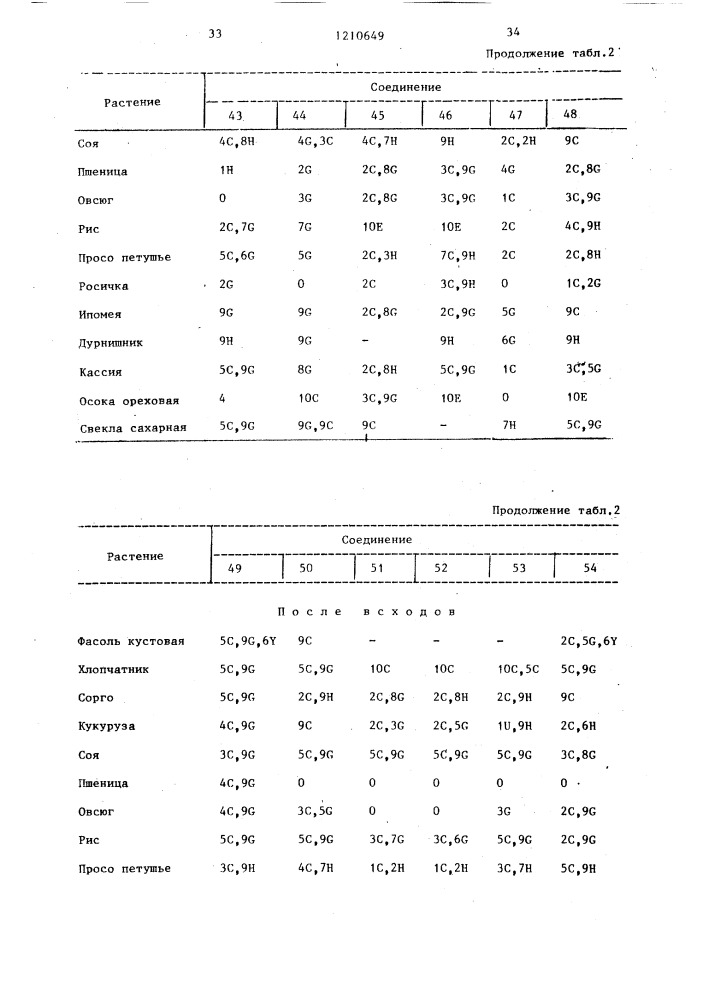 Способ борьбы с нежелательной растительностью (патент 1210649)