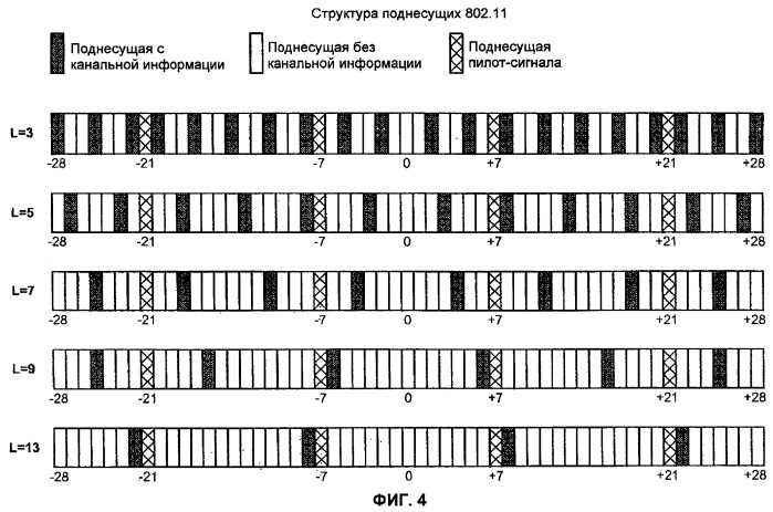 Система ofdm mimo с управляемой диаграммой направленности сниженной сложности (патент 2404511)