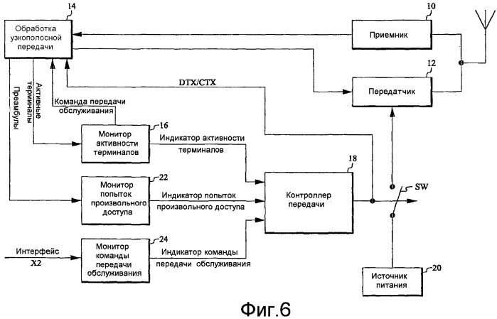 Управление энергопотреблением узла беспроводной сети (патент 2535785)