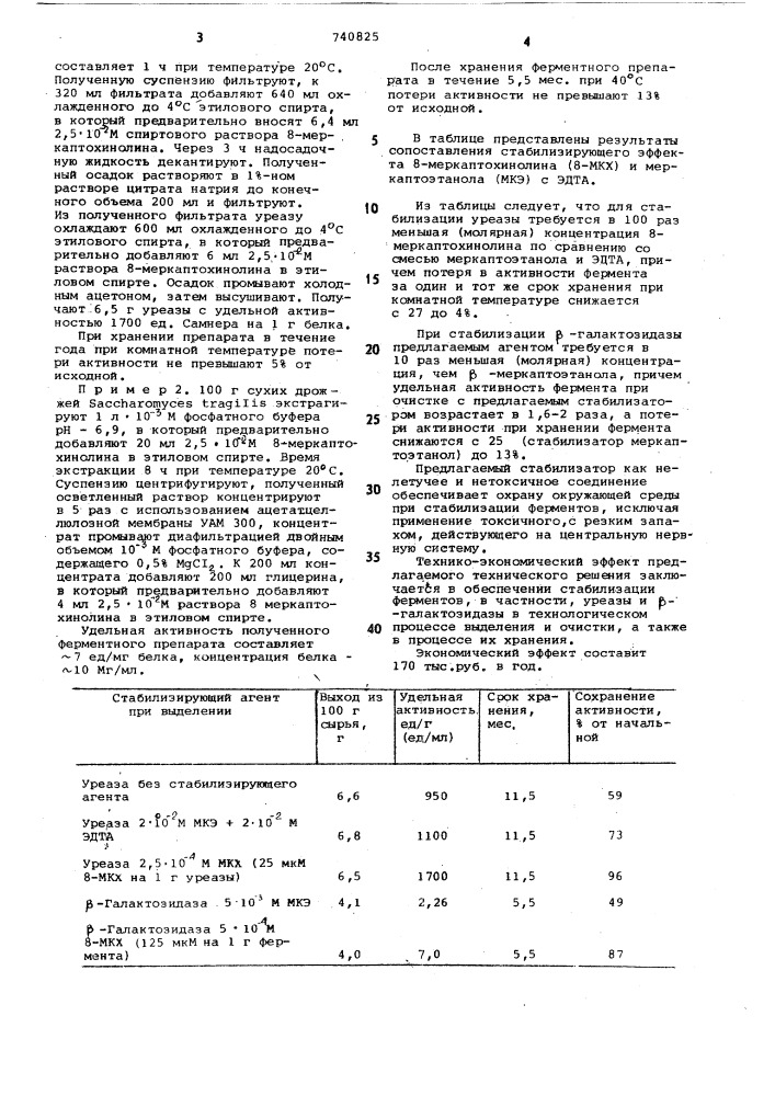 Способ стабилизации ферментных препаратов (патент 740825)