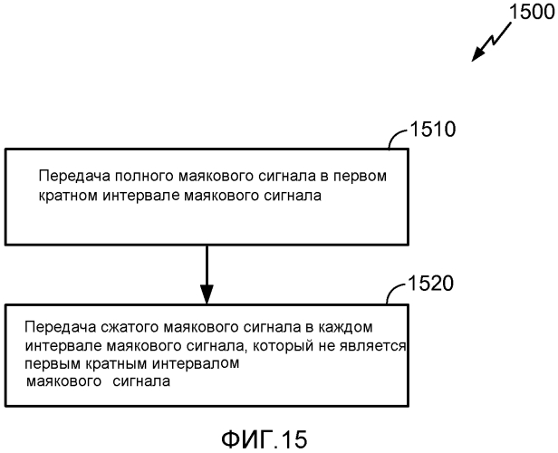 Система и способы для беспроводных маяковых сигналов с низким объемом служебной информации, имеющих индикаторы следующего полного маякового сигнала (патент 2567375)