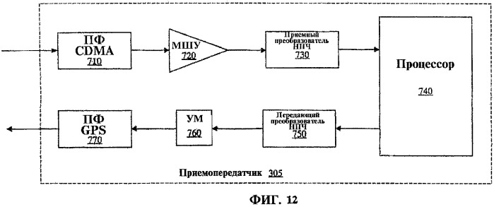 Система, способ и устройство для генерации синхронизирующего сигнала (патент 2307373)